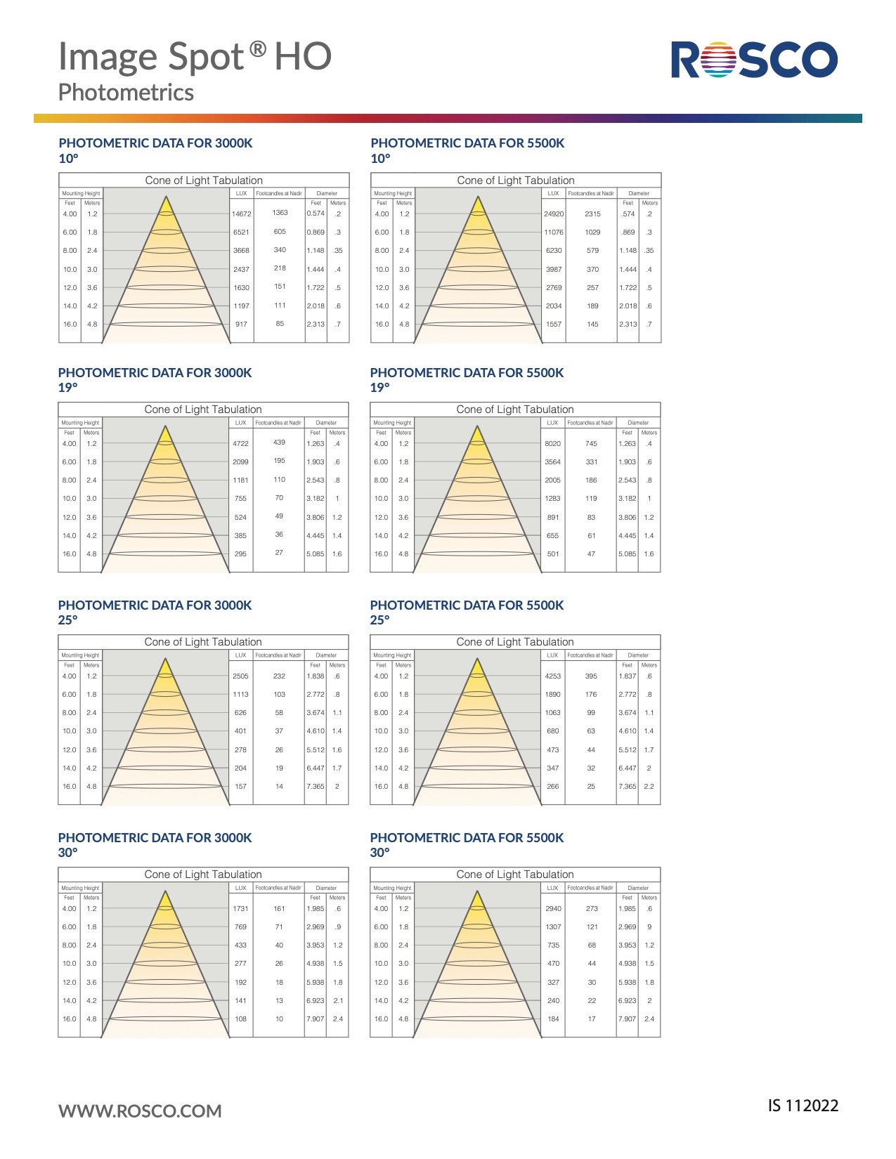 downloaditem/r/o/rosco_image-spot-ho_photometrics.jpeg