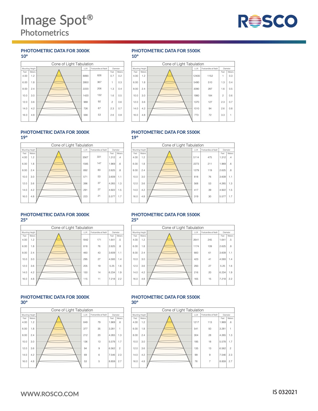 downloaditem/r/o/rosco_image-spot2_photometrics.jpeg